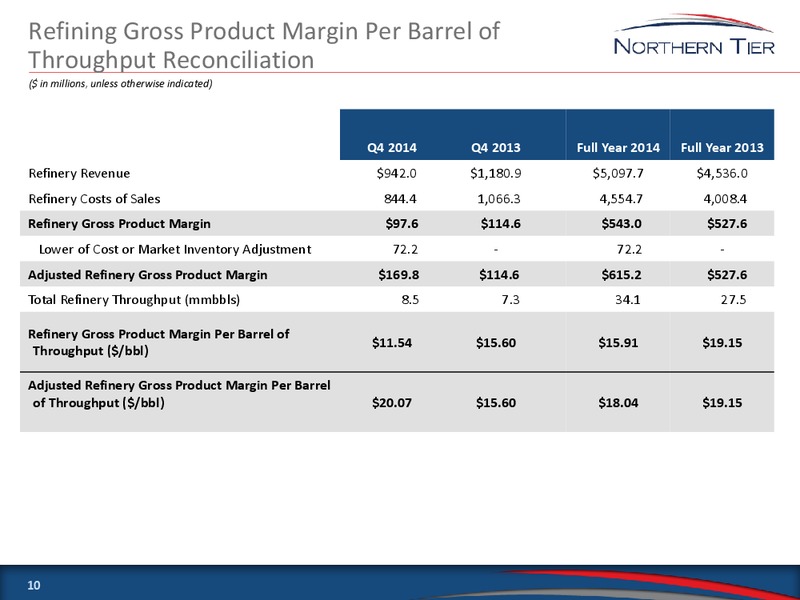 Fourth Quarter and Full Year 2014 Earnings – Northern Tier Energy Lp – slide 10