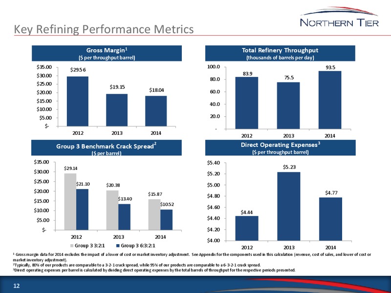 NEW YORK INVESTOR MEETINGS WITH GOLDMAN SACHS – Northern Tier Energy Lp – slide 11