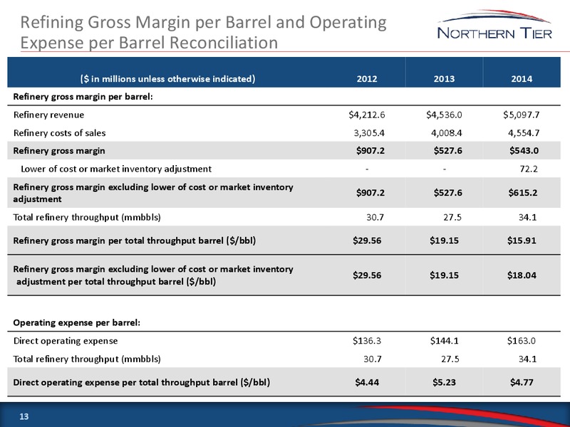 NEW YORK INVESTOR MEETINGS WITH GOLDMAN SACHS – Northern Tier Energy Lp – slide 12