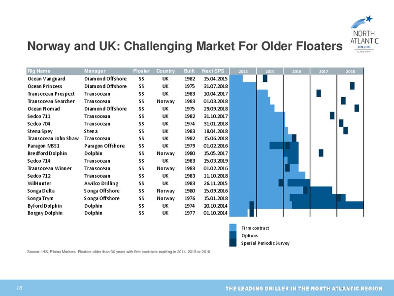 Pareto oil & Gas Conference – North American Drilling Corp – slide 15