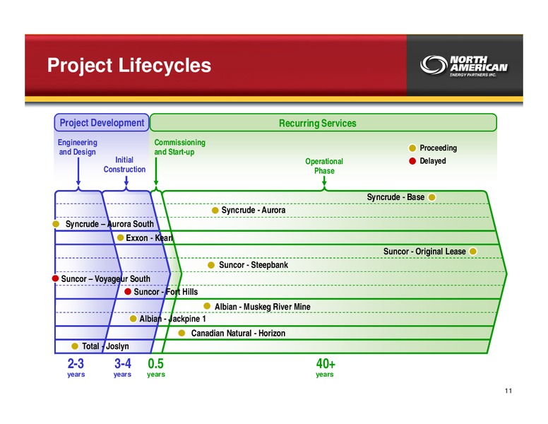 FEBRUARY 2010 INVESTOR PRESENTATION – North American Energy Partners Inc. – slide 11