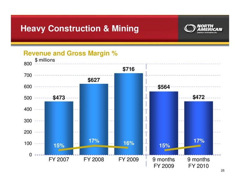 FEBRUARY 2010 INVESTOR PRESENTATION – North American Energy Partners Inc. – slide 25