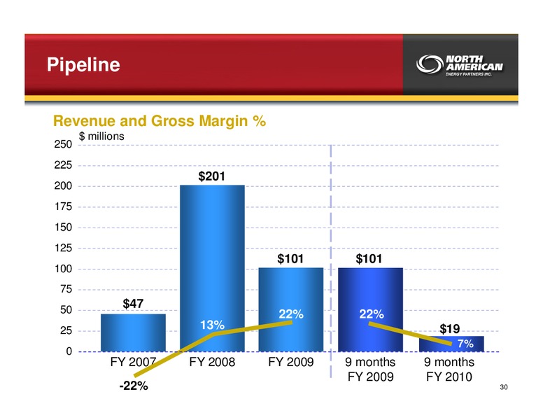 FEBRUARY 2010 INVESTOR PRESENTATION – North American Energy Partners Inc. – slide 30