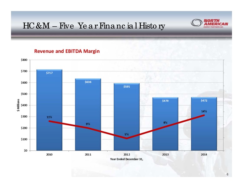 INVESTOR PRESENTATION – North American Energy Partners Inc. – slide 6