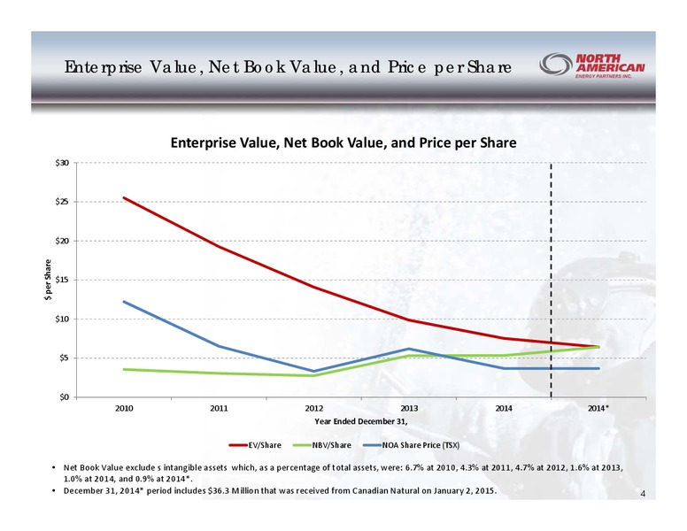 Q4 2014 INVESTOR PRESENTATION – North American Energy Partners Inc. – slide 4