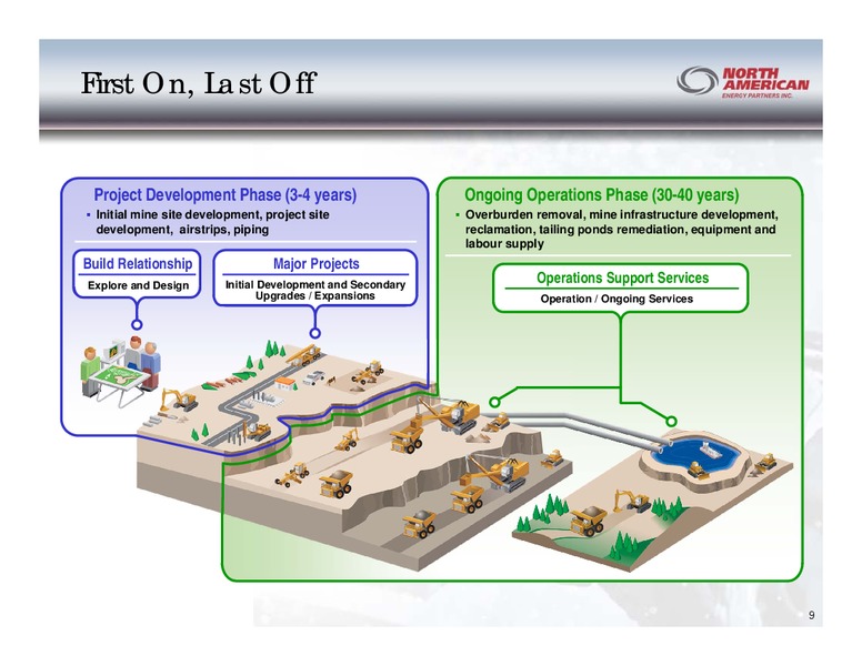 Q4 2014 INVESTOR PRESENTATION – North American Energy Partners Inc. – slide 9