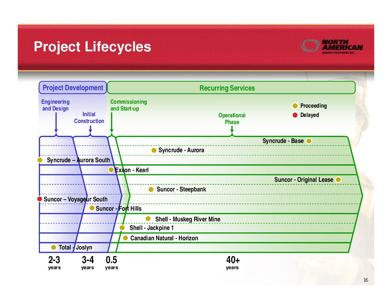 JUNE 2011 INVESTOR PRESENTATION – North American Energy Partners Inc. – slide 16