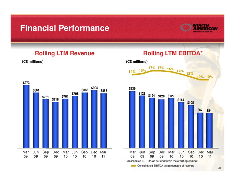 JUNE 2011 INVESTOR PRESENTATION – North American Energy Partners Inc. – slide 20