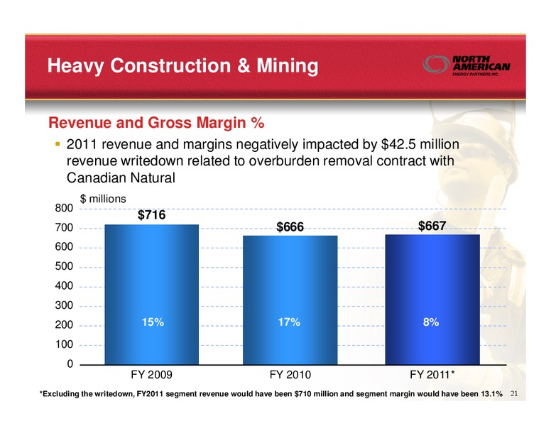JUNE 2011 INVESTOR PRESENTATION – North American Energy Partners Inc. – slide 21