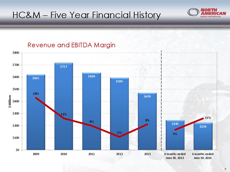 Q2 2014 RESULTS – North American Energy Partners Inc. – slide 7