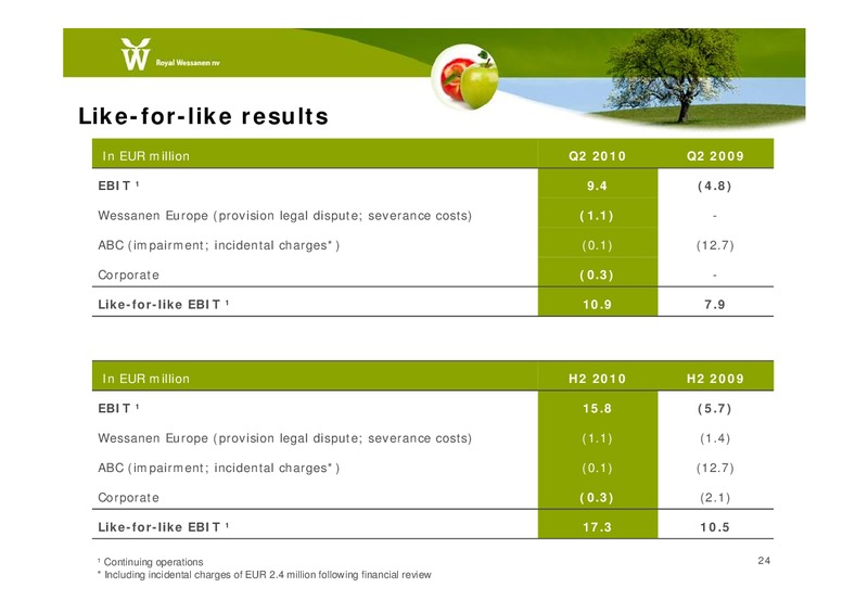 Q2 2010 EARNINGS CALL – North American Energy Partners Inc. – slide 24