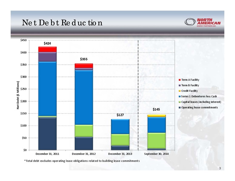 Q3 2014 INVESTOR PRESENTATION – North American Energy Partners Inc. – slide 3
