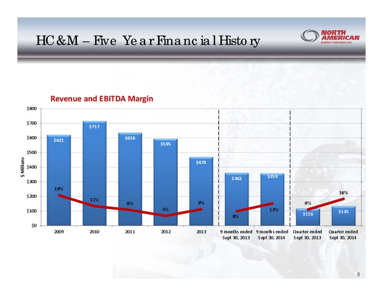Q3 2014 INVESTOR PRESENTATION – North American Energy Partners Inc. – slide 5
