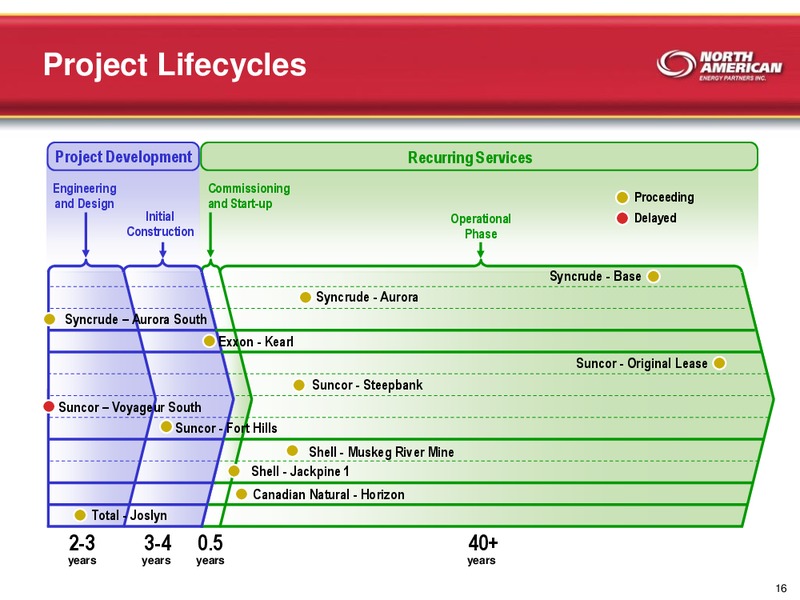 NOVEMBER 2011 INVESTOR PRESENTATION – North American Energy Partners Inc. – slide 16