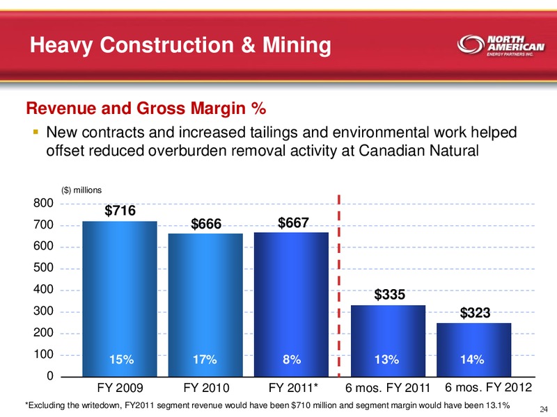 NOVEMBER 2011 INVESTOR PRESENTATION – North American Energy Partners Inc. – slide 24