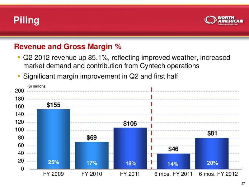 NOVEMBER 2011 INVESTOR PRESENTATION – North American Energy Partners Inc. – slide 27