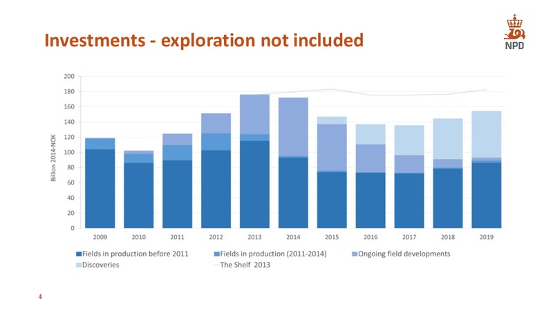 The shelf in 2014 – Norwegian Petroleum Directorate – slide 4