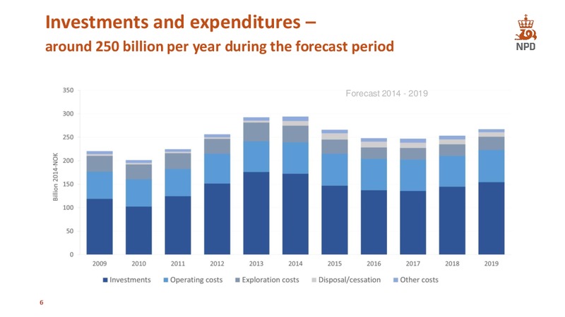 The shelf in 2014 – Norwegian Petroleum Directorate – slide 6