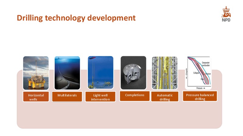 The shelf in 2014 – Norwegian Petroleum Directorate – slide 22