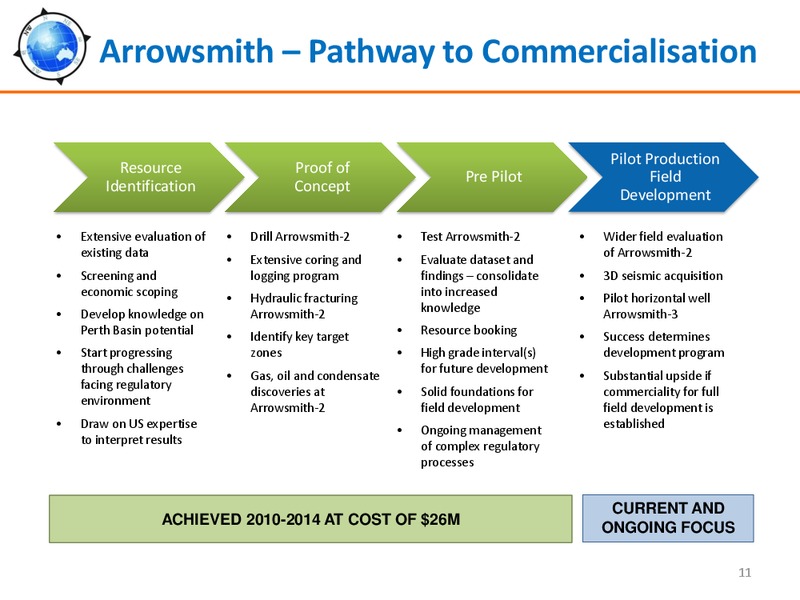 JANUARY 2015 INVESTOR PRESENTATION – Norwest Energy – slide 10