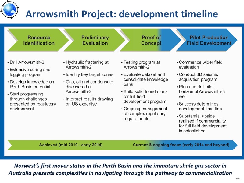 March 2014 Investor Presentation – Norwest Energy – slide 10