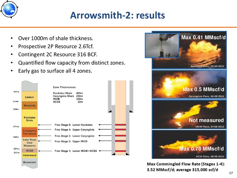 2013 AGM Presentation – Norwest Energy – slide 16