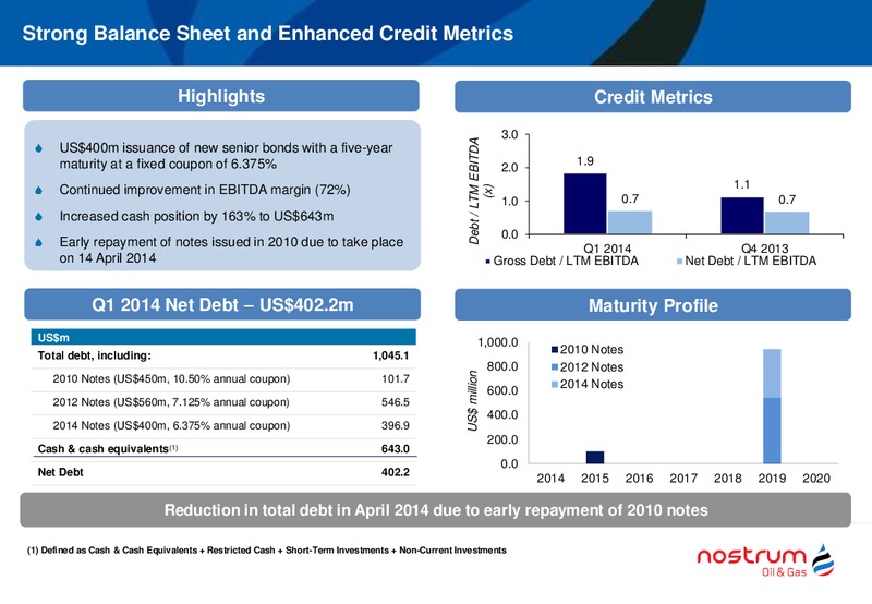 Q1 2014 RESULTS PRESENTATION – Nostrum Oil and Gas Plc – slide 8