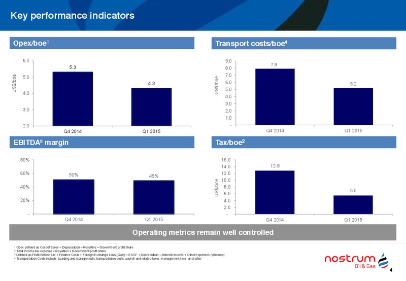 Q1 2015 EARNINGS CALL – Nostrum Oil and Gas Plc – slide 5