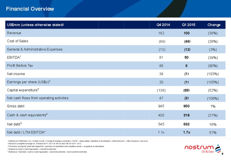 Q1 2015 EARNINGS CALL – Nostrum Oil and Gas Plc – slide 9