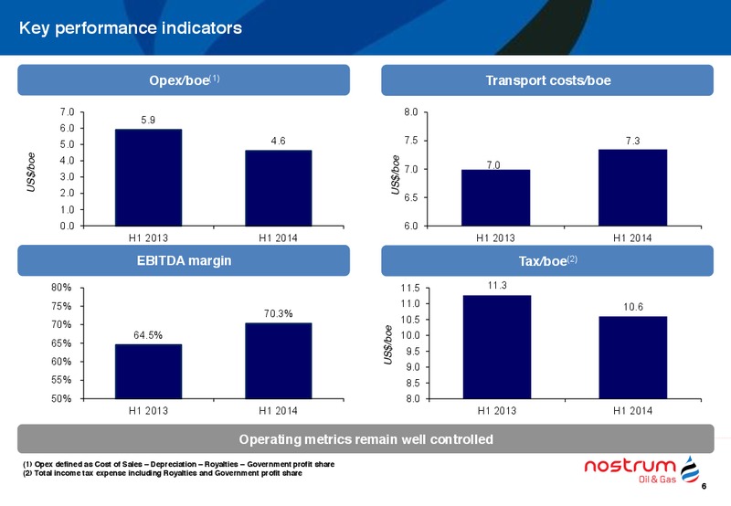 H1 2014 RESULTS – Nostrum Oil and Gas Plc – slide 7