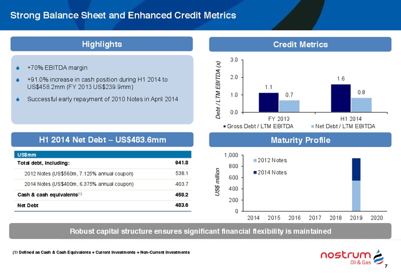H1 2014 RESULTS – Nostrum Oil and Gas Plc – slide 8