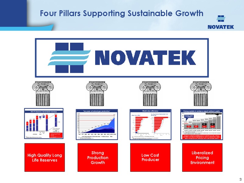 CREDIT SUISSE ENERGY SUMMIT – Novatek – slide 2