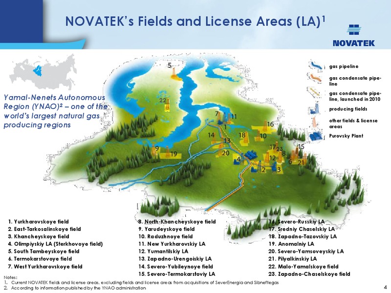 CREDIT SUISSE ENERGY SUMMIT – Novatek – slide 3