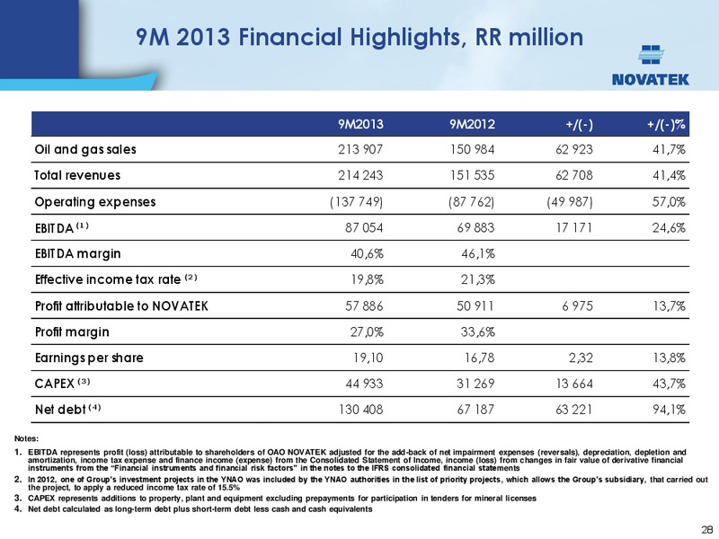 Credit Suisse 19th Annual Energy Summit – Novatek – slide 27