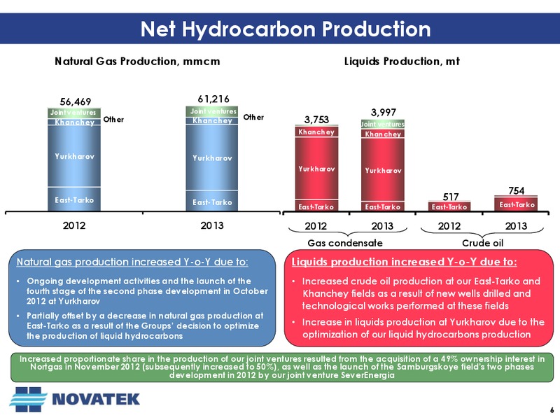 Q4 AND FULL YEAR 2013 EARNINGS CALL – Novatek – slide 5