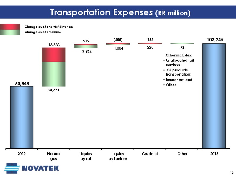 Q4 AND FULL YEAR 2013 EARNINGS CALL – Novatek – slide 17