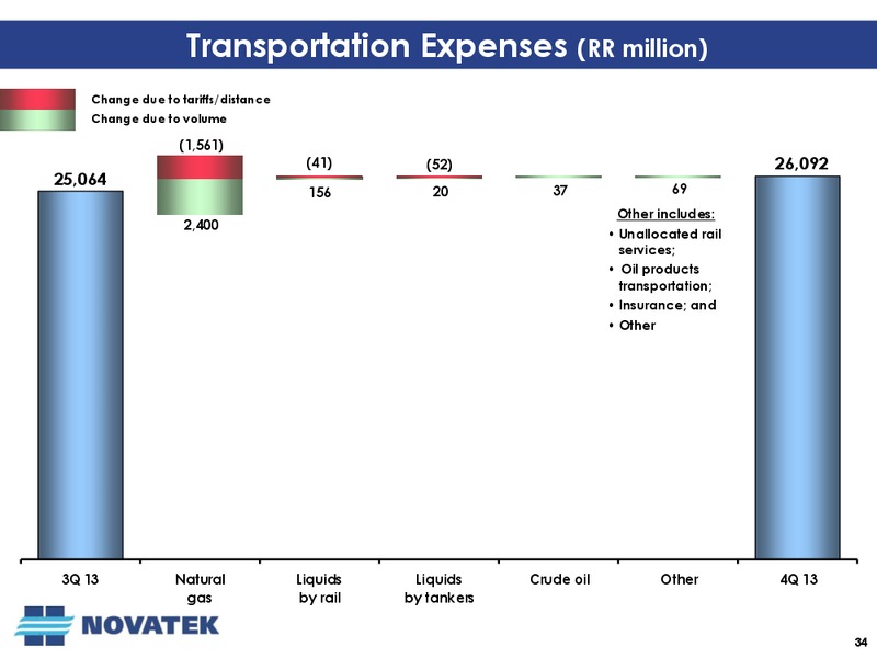Q4 AND FULL YEAR 2013 EARNINGS CALL – Novatek – slide 33