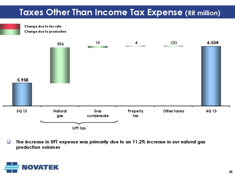 Q4 AND FULL YEAR 2013 EARNINGS CALL – Novatek – slide 34