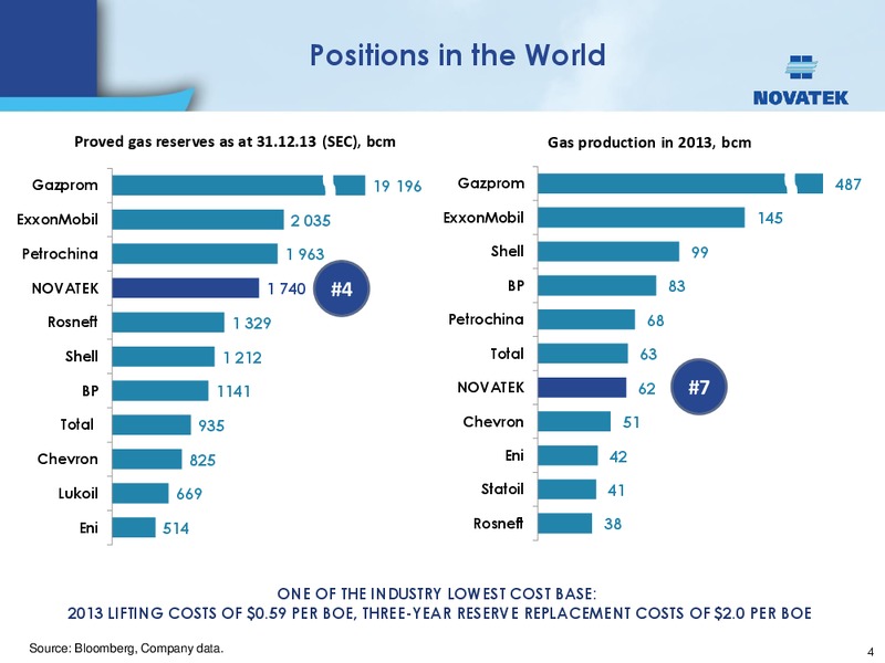 UBS INVESTOR TRIP – Novatek – slide 3
