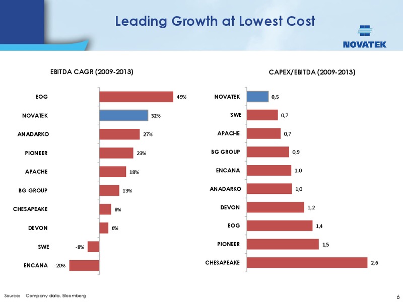 UBS INVESTOR TRIP – Novatek – slide 5