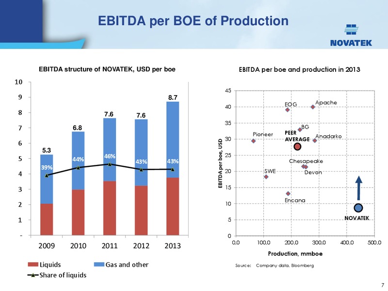 UBS INVESTOR TRIP – Novatek – slide 6