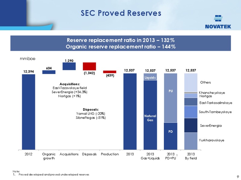 UBS INVESTOR TRIP – Novatek – slide 8