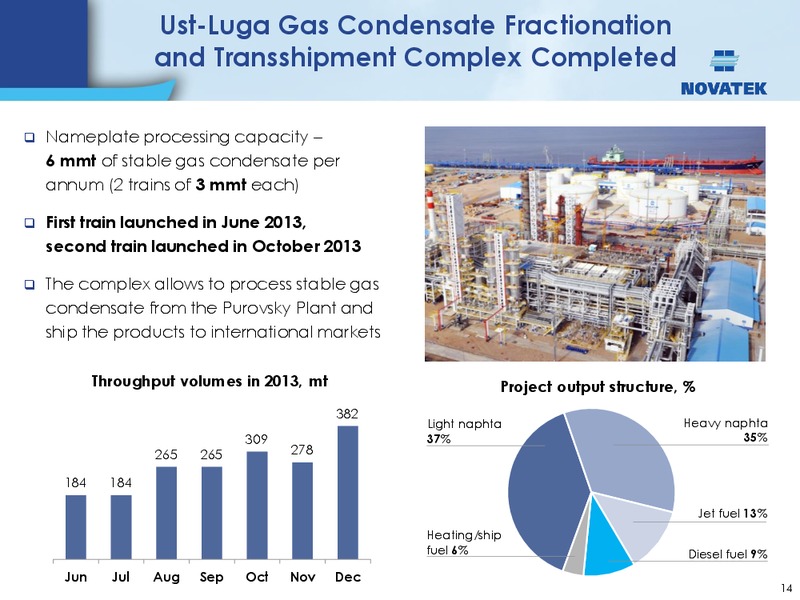 UBS INVESTOR TRIP – Novatek – slide 13