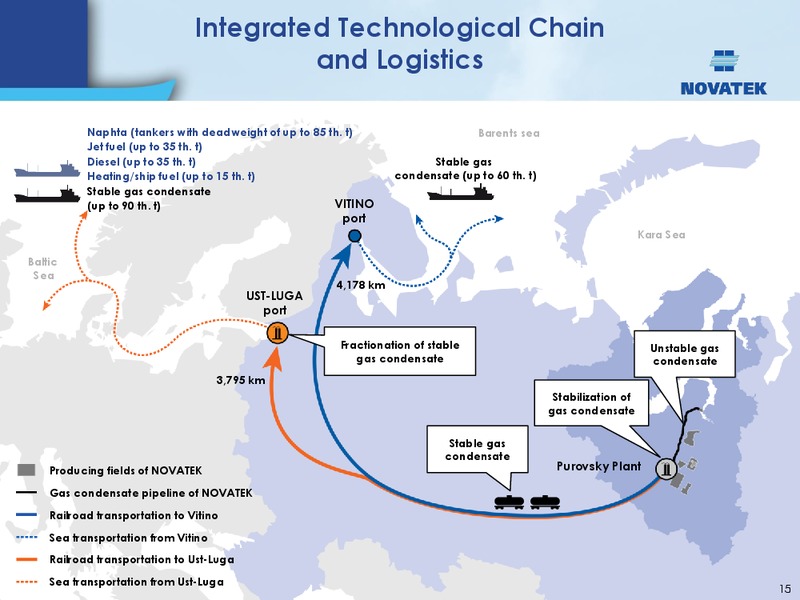 UBS INVESTOR TRIP – Novatek – slide 14