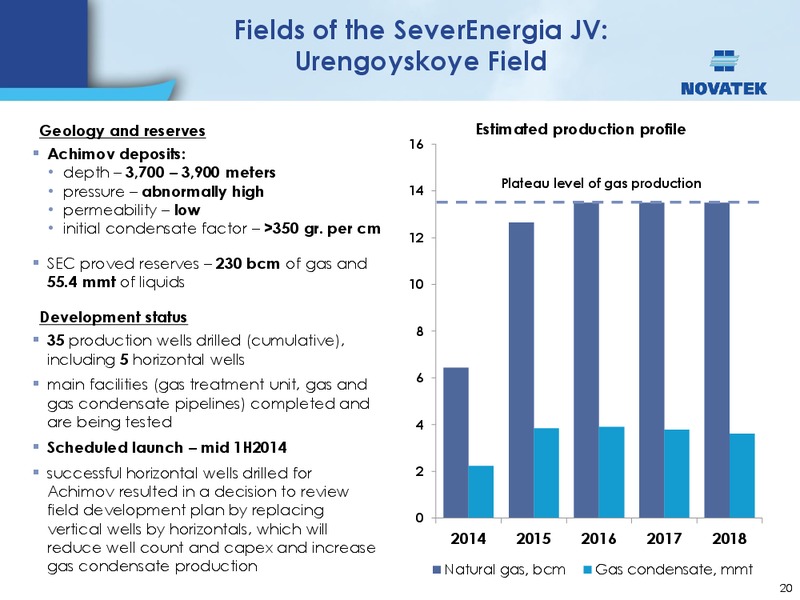 UBS INVESTOR TRIP – Novatek – slide 19
