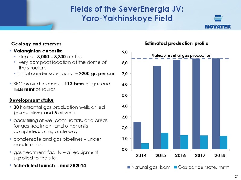 UBS INVESTOR TRIP – Novatek – slide 20
