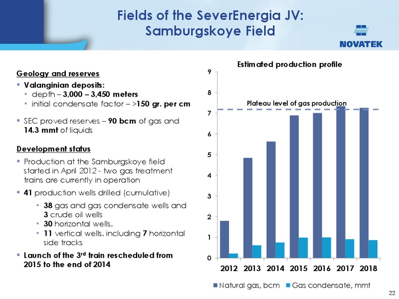 UBS INVESTOR TRIP – Novatek – slide 21