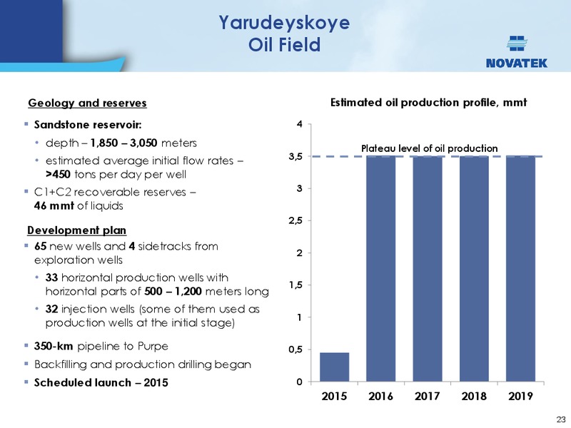 UBS INVESTOR TRIP – Novatek – slide 22