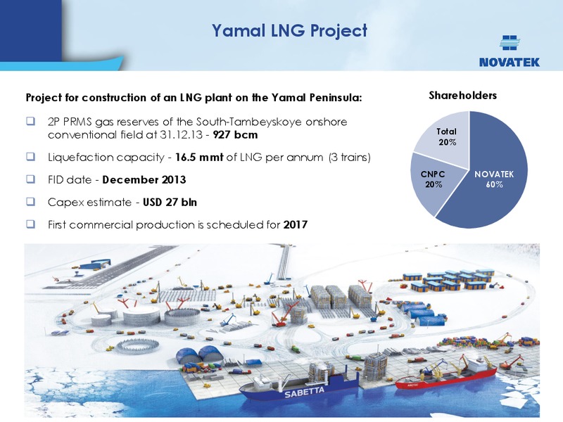 UBS INVESTOR TRIP – Novatek – slide 25
