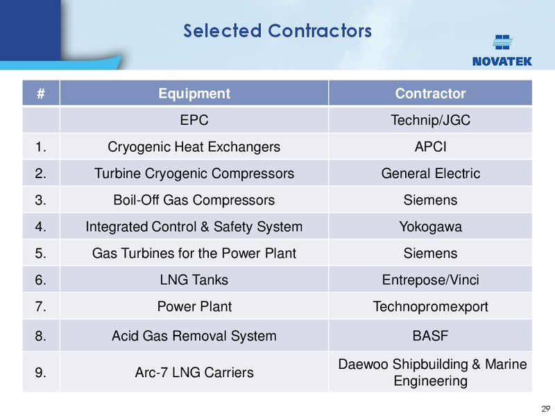 UBS INVESTOR TRIP – Novatek – slide 28